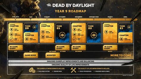 Dead by Daylight Year 9 Roadmap Revealed